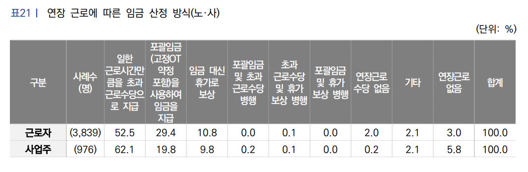 [고용노동부 제공]