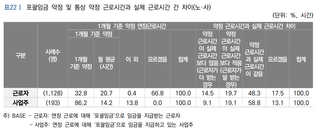 [고용노동부 제공]