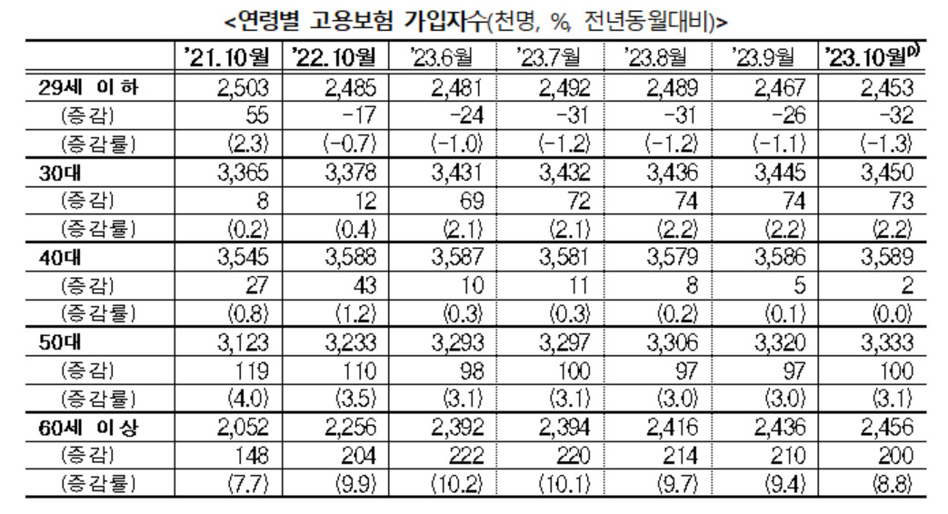 [고용노동부 제공]