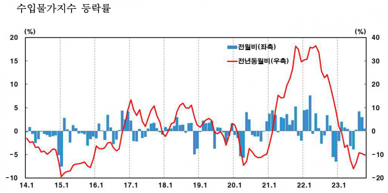 [제공=한국은행]