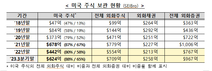 고금리에 전쟁 리스크까지 “변동성 커진 美 증시, 결제지연·고율과세 유의해야” [투자360]