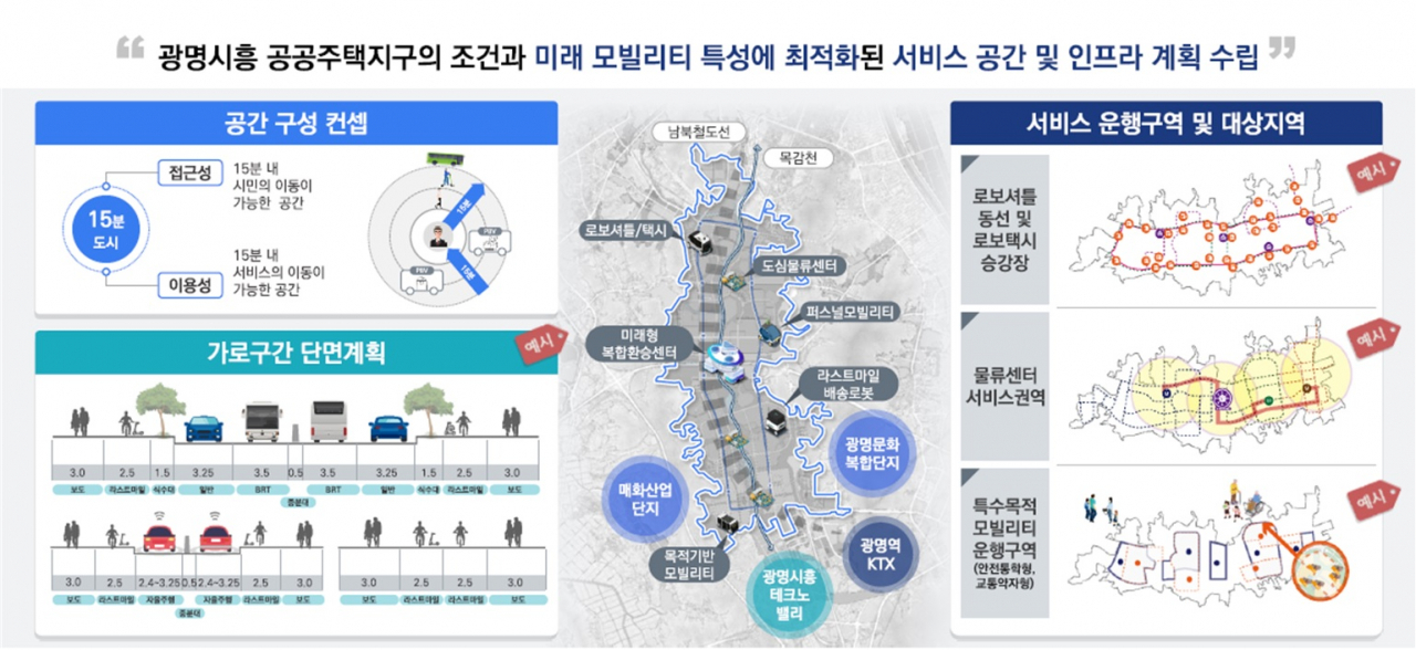 [광명시 제공]