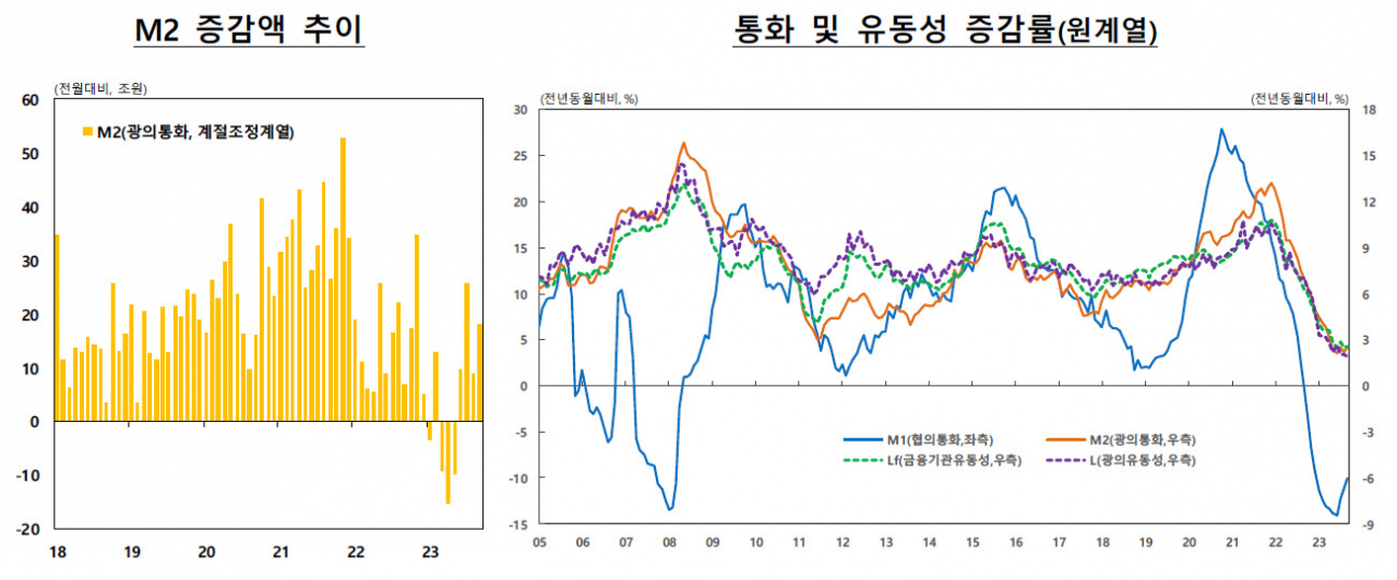 [제공=한국은행]