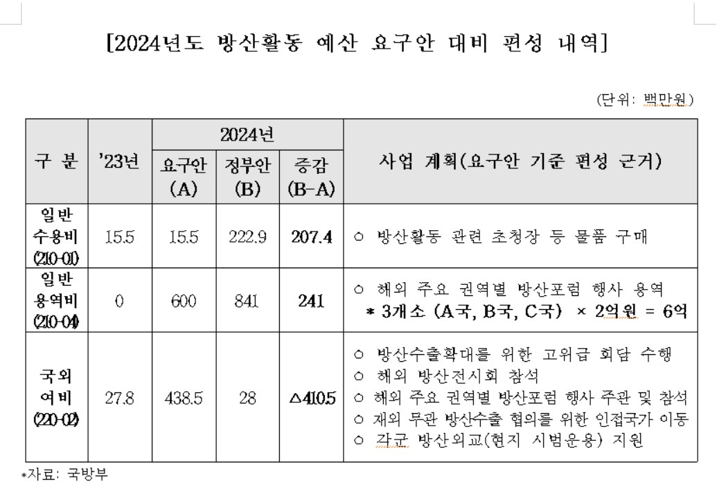[국회 국방위원회]