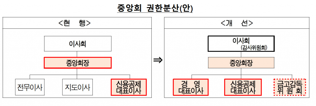 [제공=새마을금고중앙회]