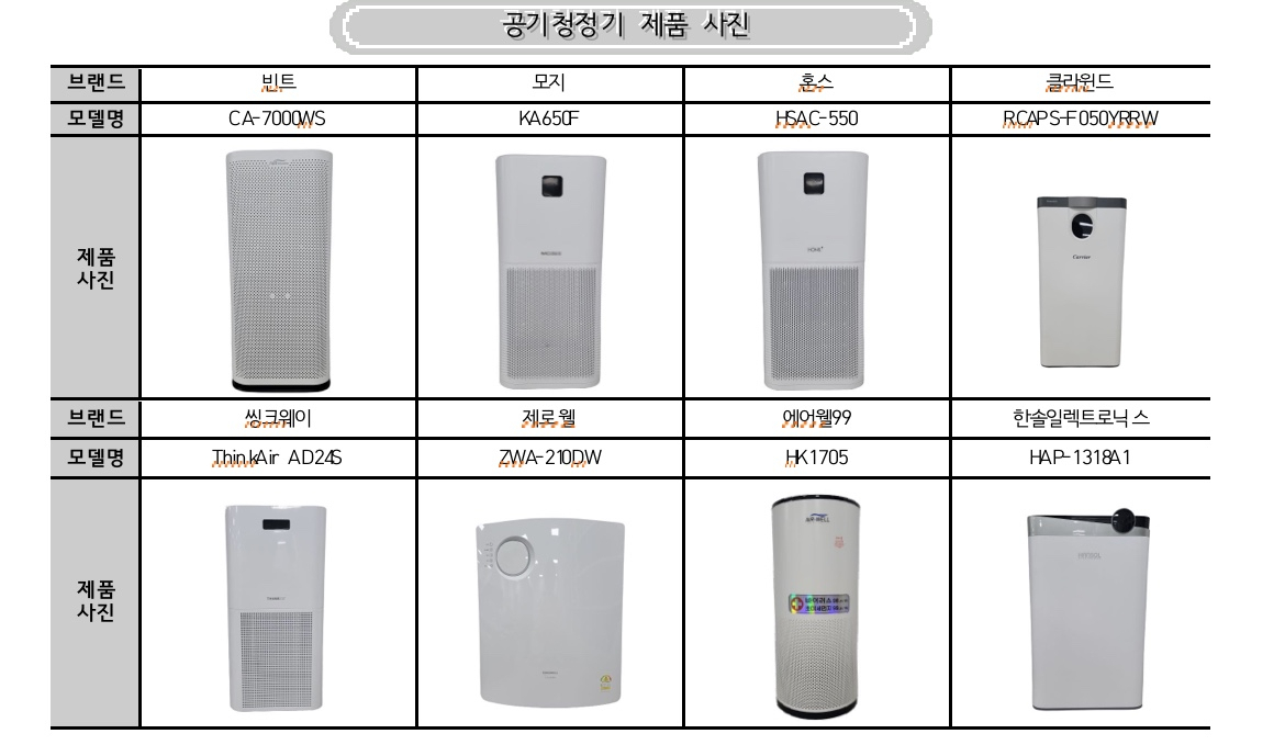시험평가 대상 공기청정기 제품. [한국소비자원 제공]