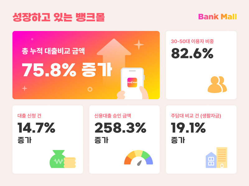 [뱅크몰 제공]