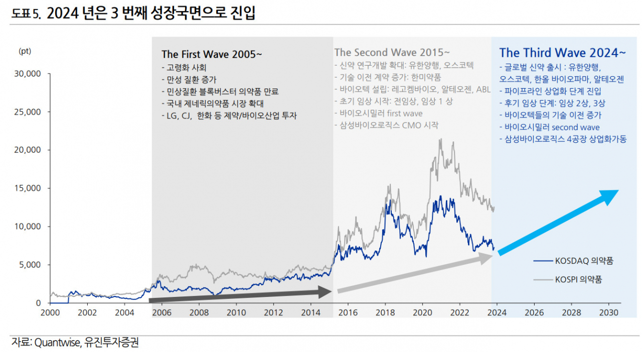 “20년전부터 공들인 국내제약 연구, 내년부터 글로벌 시장 성과 거둔다” [투자360]