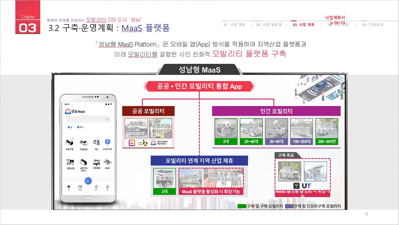 [성남시 제공]