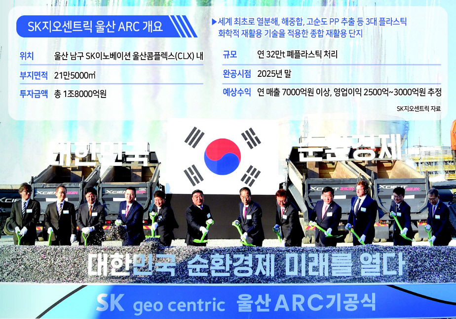 나경수(왼쪽 다섯 번째부터) SK지오센트릭 사장과 김두겸 울산광역시장, 한덕수 국무총리, 김준 SK이노베이션 부회장, 박성민 국회의원 등이 15일 울산시 남구 SK이노베이션 울산콤플렉스(CLX)에서 ‘대한민국 순환경제 미래를 열다’ 주제로 열린 세계 최초 플라스틱 재활용 단지 ‘울산 ARC(어드밴스드 리사이클링 클러스터) 기공식’의 시작을 알리는 세리머니를 하고 있다. [SK지오센트릭 제공]