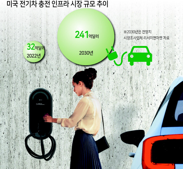 LG전자가 2024년 상반기 내 출시할 11㎾(킬로와트) 완속충전기 제품 [LG전자 제공]