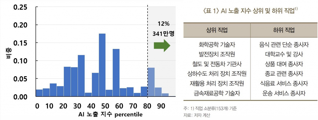 [한국은행 제공]