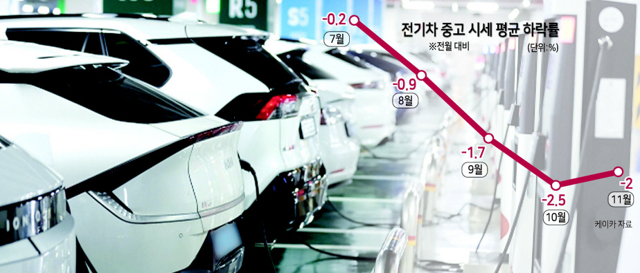 서울 한 대형 쇼핑몰 내 전기차 충전소의 모습 [연합]