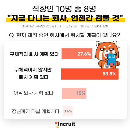 [인크루트 제공]