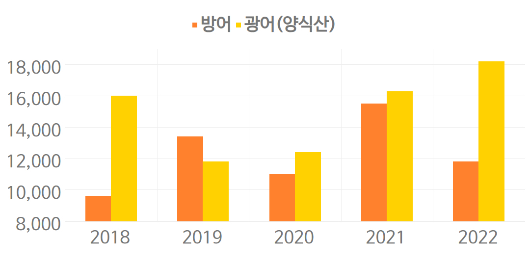 “부르는 게 값, 비싼 회였는데