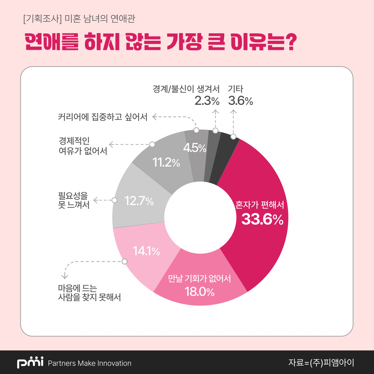 [피앰아이 제공]