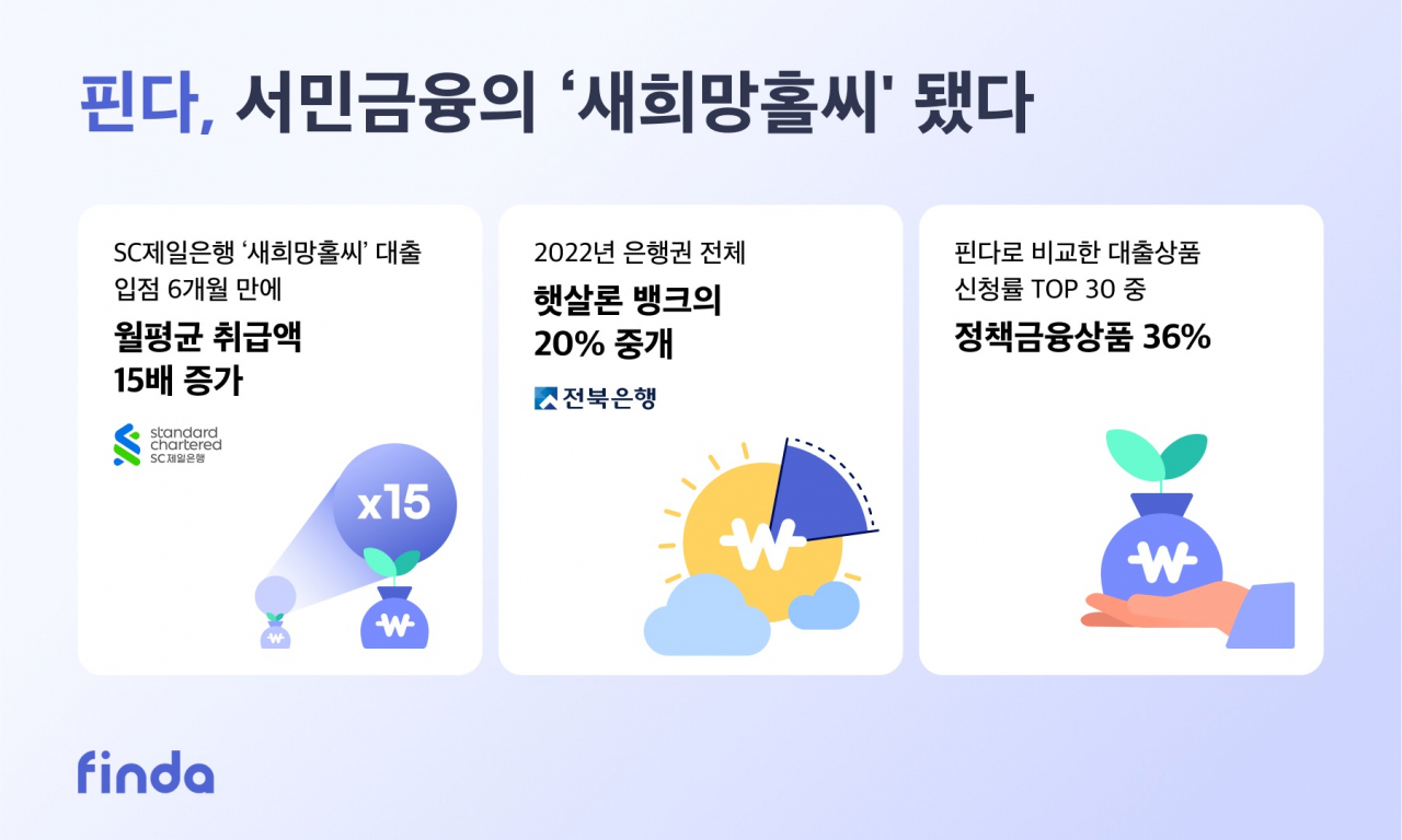 [핀다 제공]
