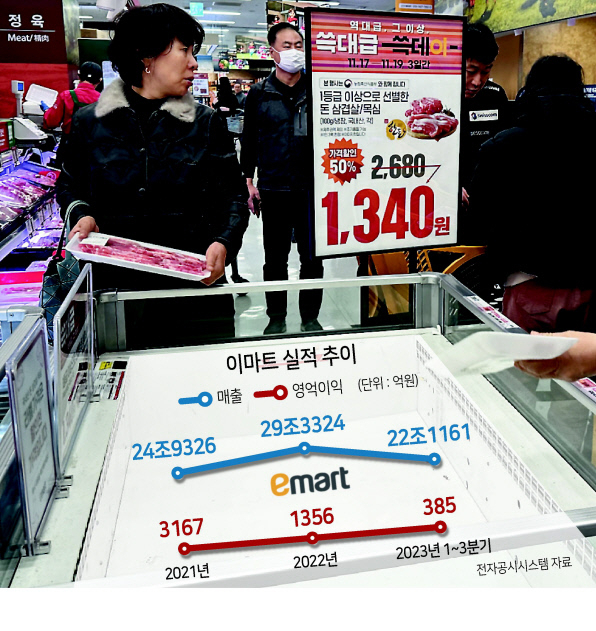 지난 17일 이마트 영등포점 매장 오픈 10분만에 매대에 있는 삼겹살과 목살이 모두 동났다. 쓱데이 첫날 이마트는 삼겹살과 목살을 반값에 판매했다. 신주희 기자