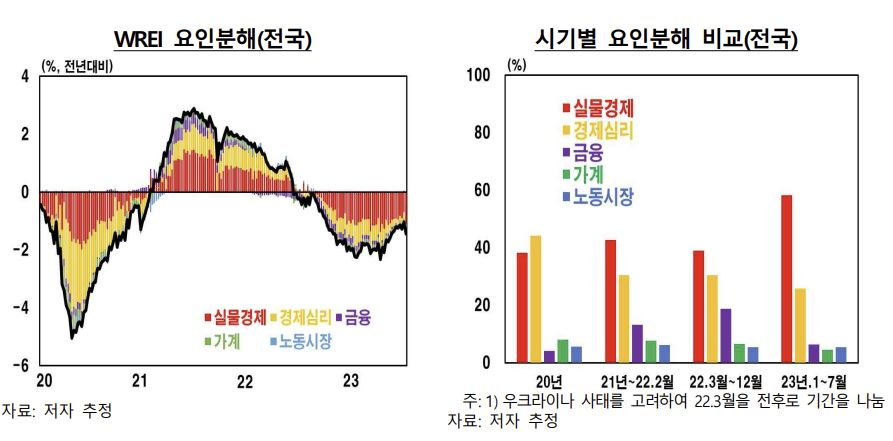 [한국은행 제공]