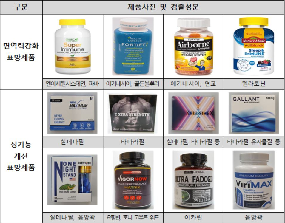 [식약처 제공]