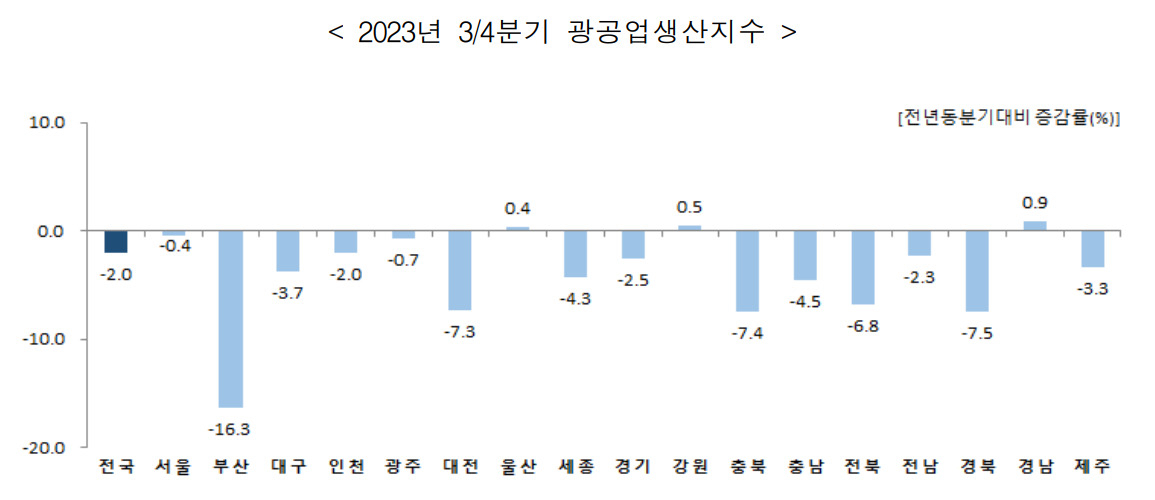 [기획재정부 제공]