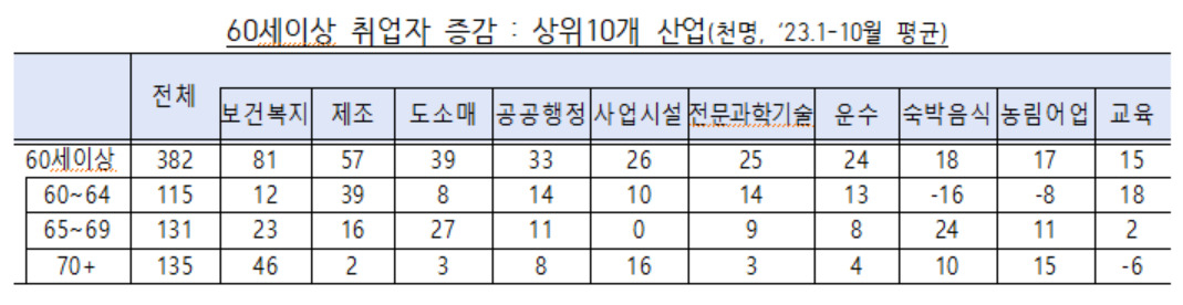 [고용노동부 제공]