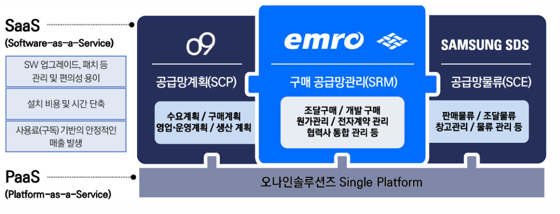 [IBK투자증권]