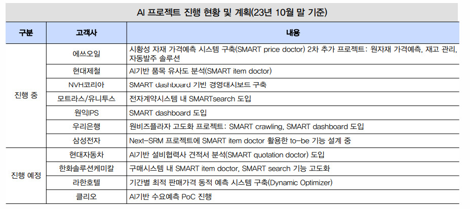 [IBK투자증권]