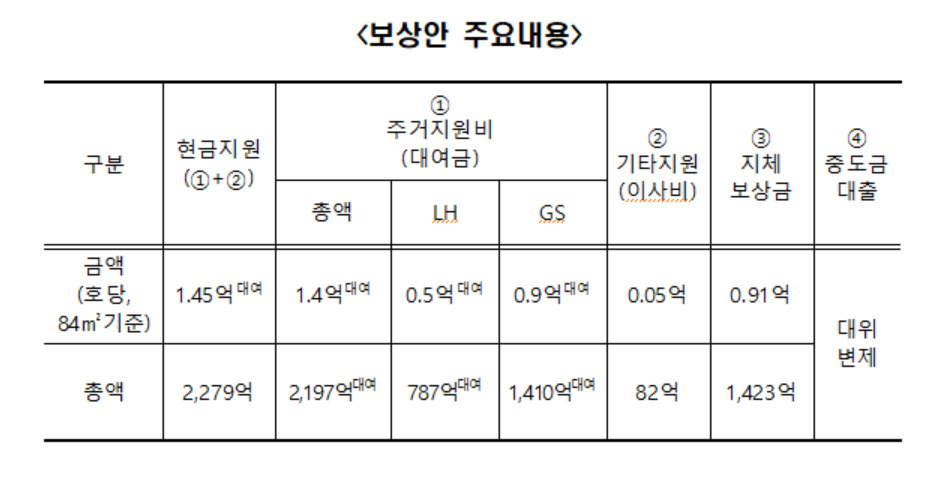 [한국토지주택공사(LH) 제공]