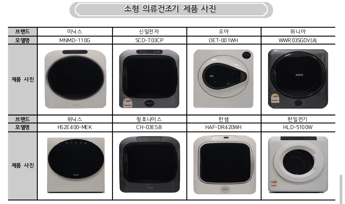 시험평가 대상 소형 의류건조기 제품 사진 [한국소비자원 제공]