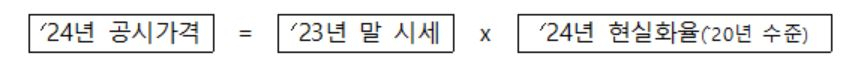 [국토교통부]