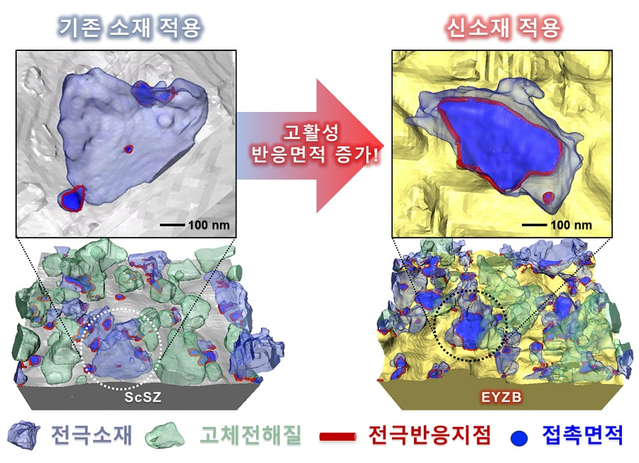 신소재 적용 고체 산화물 연료전지 반응면적 삼차원 복원 결과.[KAIST 제공]
