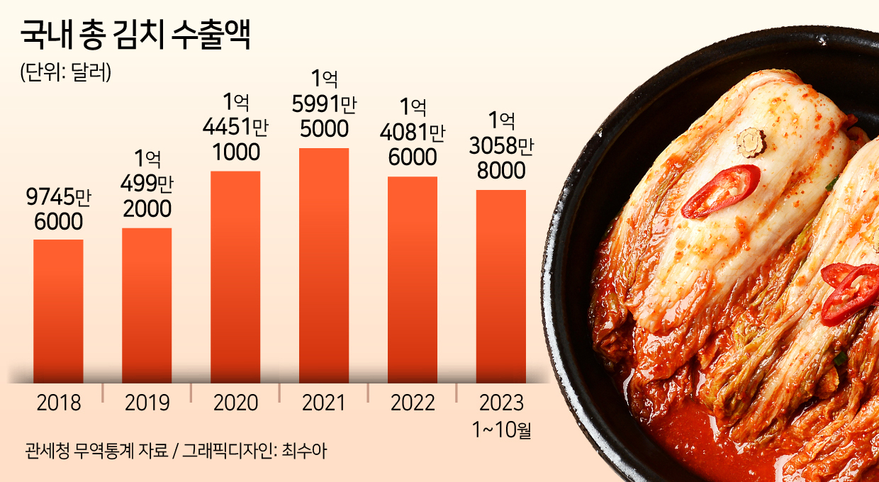 [르포] 배춧속에 온정 한가득…참치기업이 바다로 김치 보내는 이유? [푸드360]