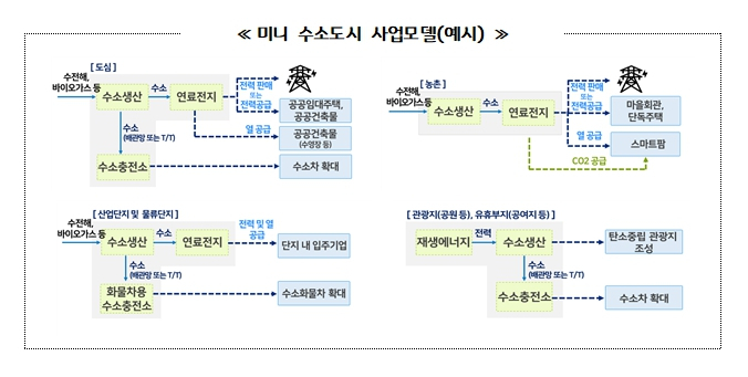 [경기도 제공]