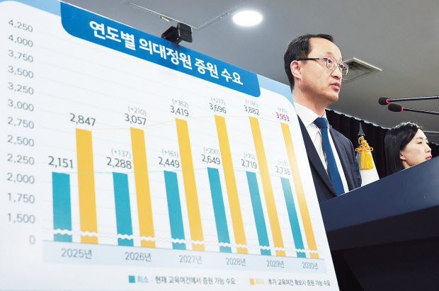 전병왕 보건복지부 보건의료정책실장이 21일 정부서울청사에서 의과대학 입학 정원 수요 조사 결과를 설명하고 있다. [연합]