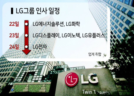 서울 여의도 LG트윈타워 [LG전자 제공]