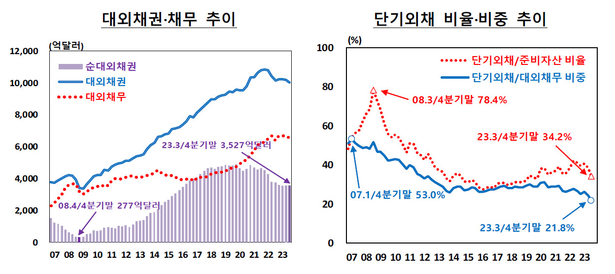 [제공=한국은행]