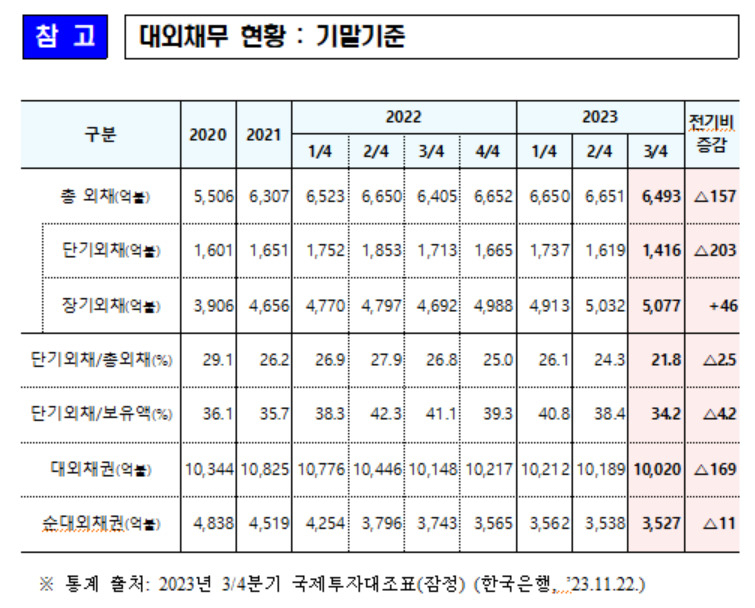 [기획재정부 제공]