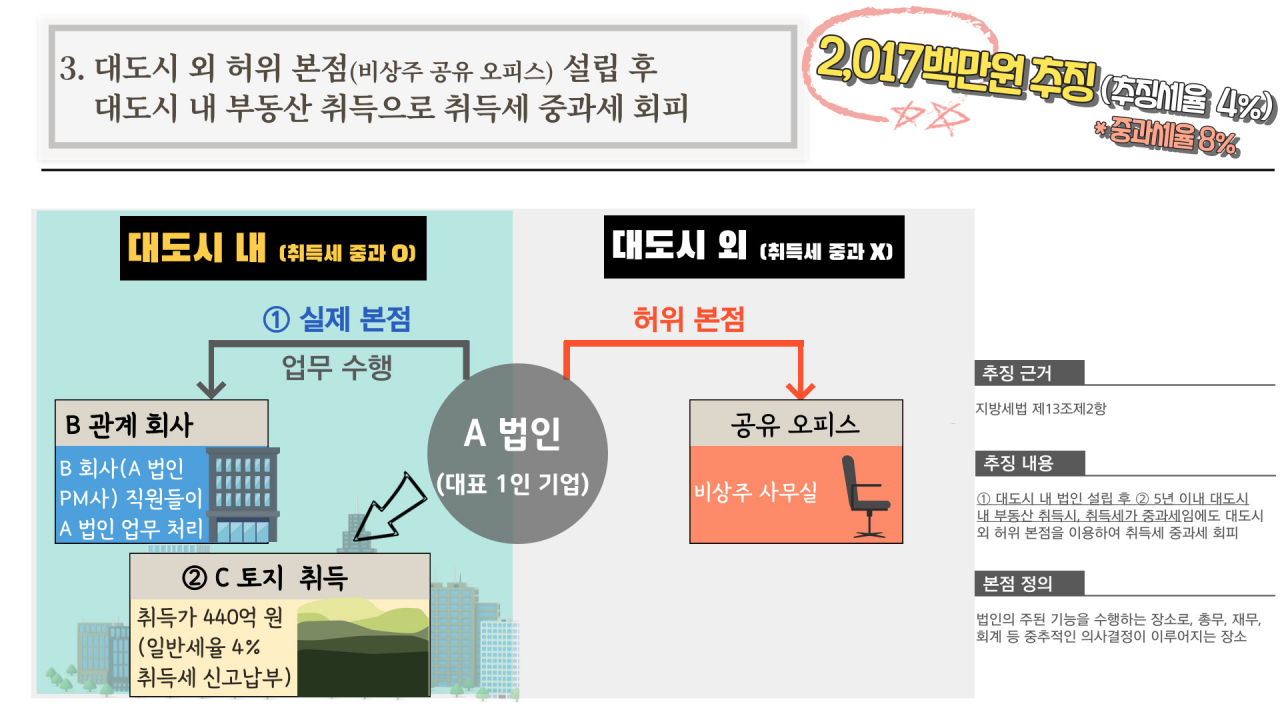[경기도 제공]