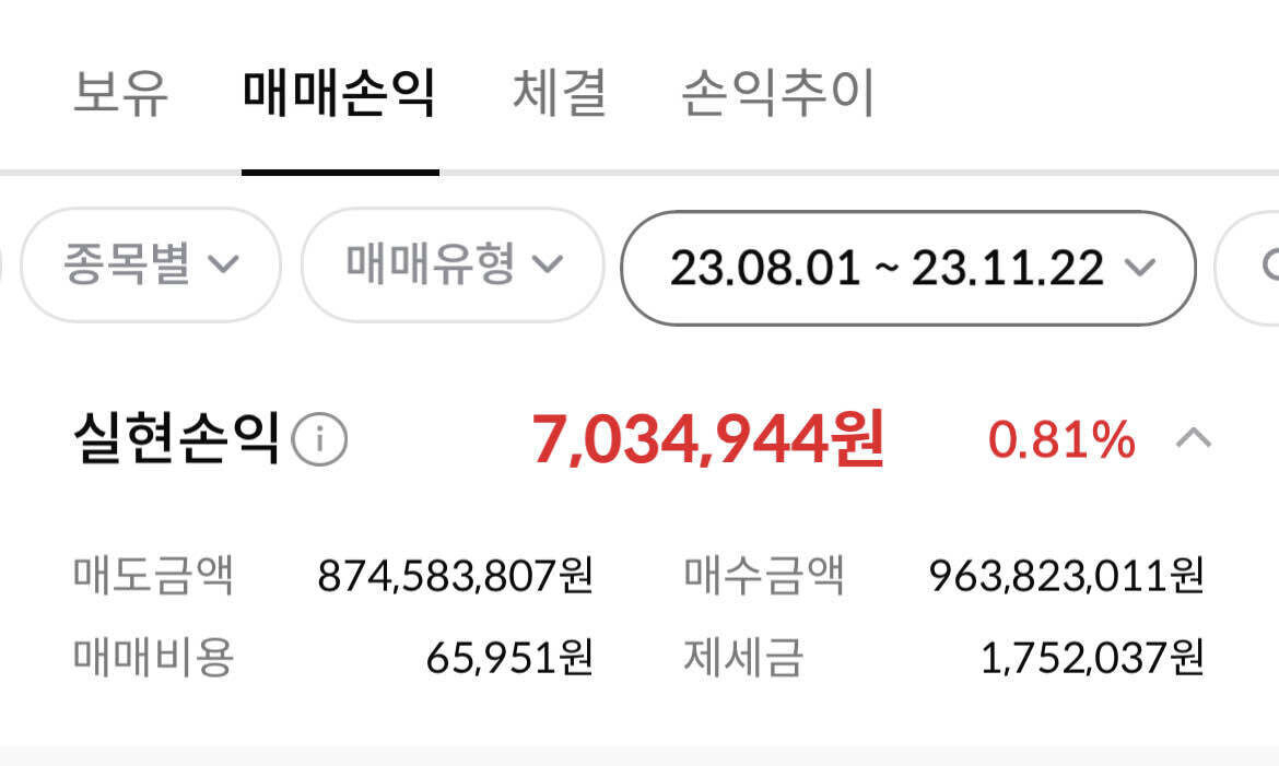 22일 한 주식 투자자가 올린 8~11월 수익인증