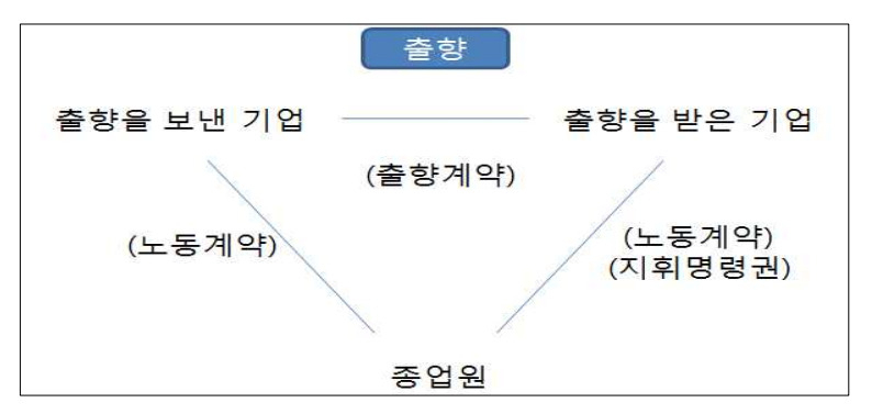 [출처: 노사발전재단]