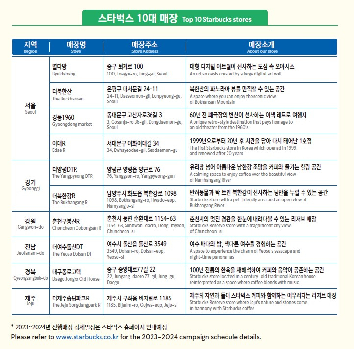 [스타벅스코리아 제공]