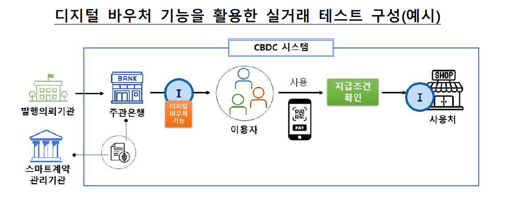 [제공=한국은행]