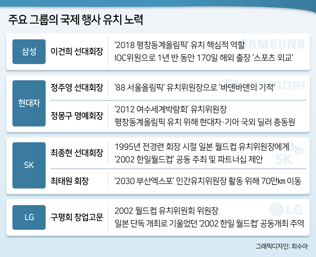 [그래픽=최수아]