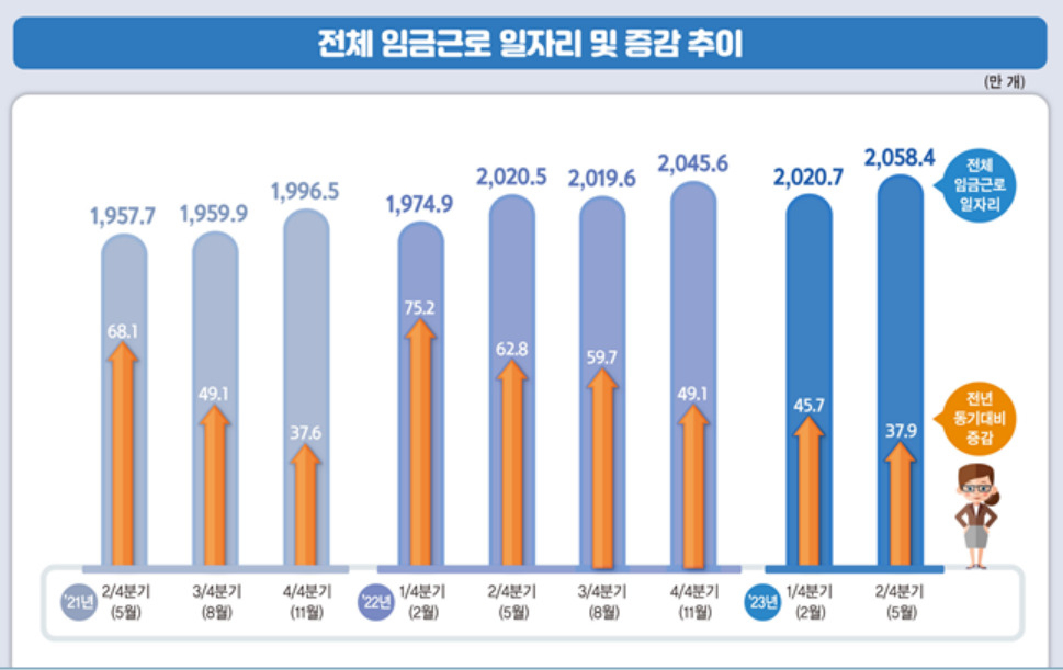 [통계청 제공]