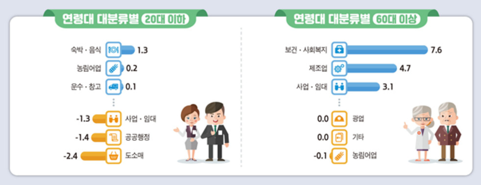 [통계청 제공]