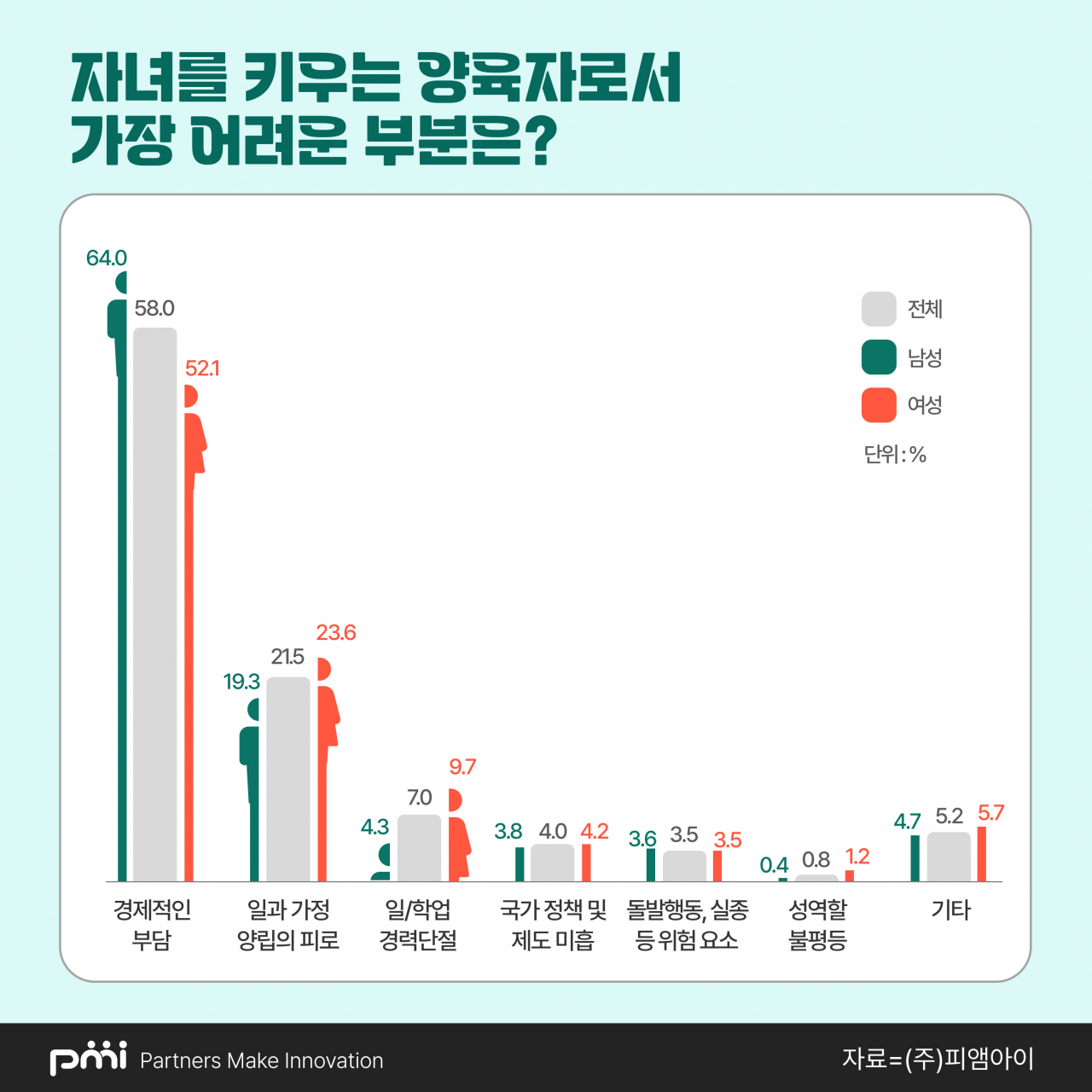 [피앰아이 제공]