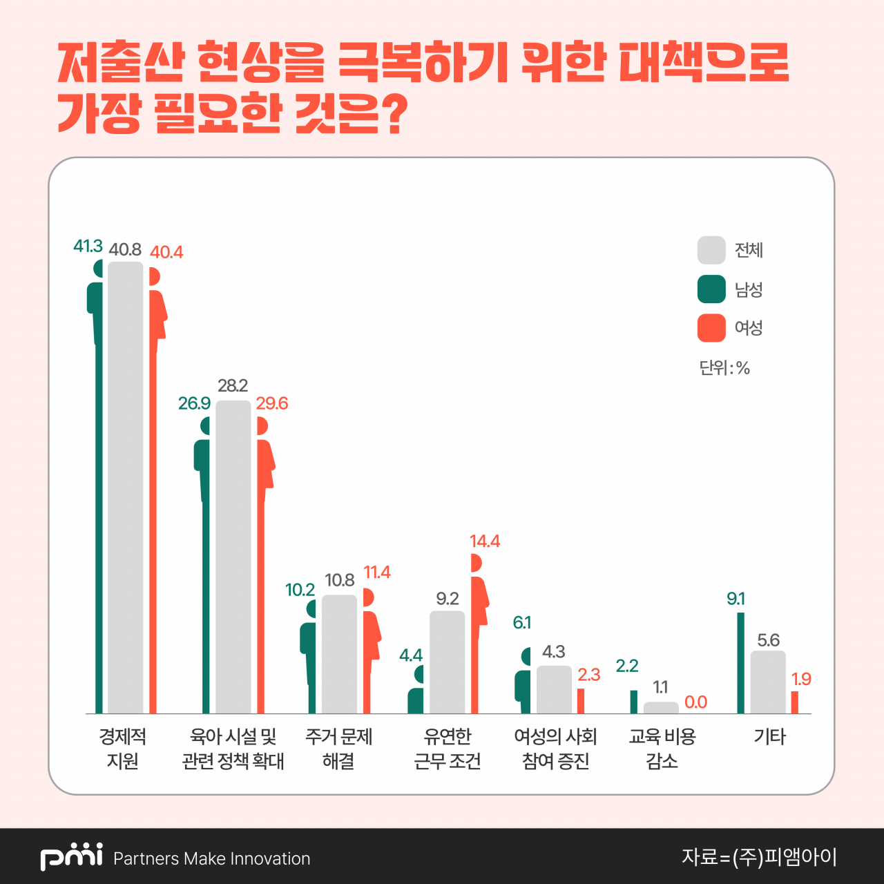 [피앰아이 제공]