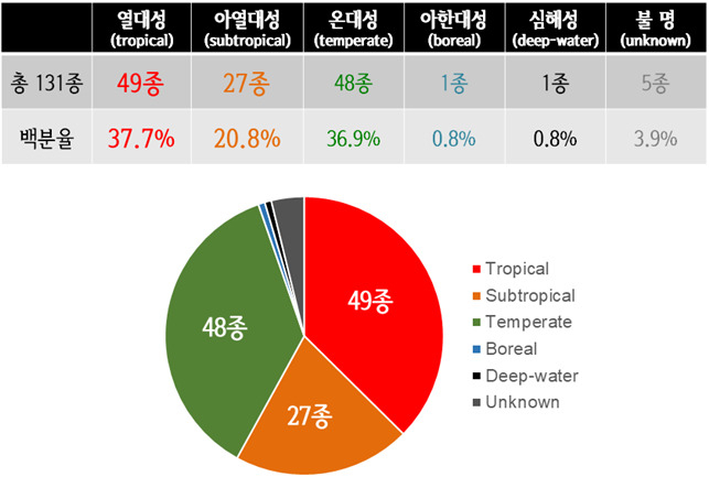 “여기가 어디야?” 동남아 여행지인 줄 알았는데…울릉도 바다가 망가졌다 [지구, 뭐래?]