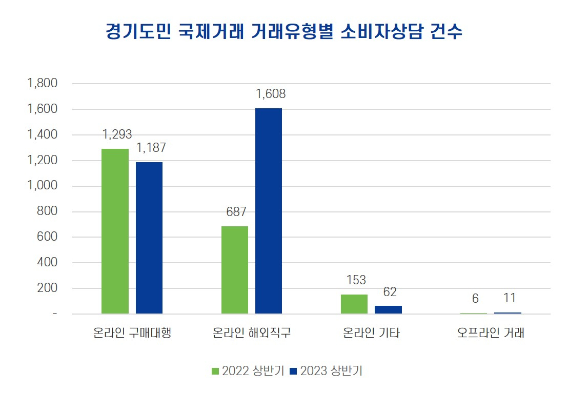[경기도 제공]